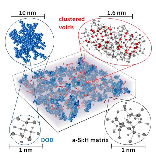 aSi:H Structure