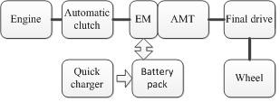 Configuration of PHEB Structure