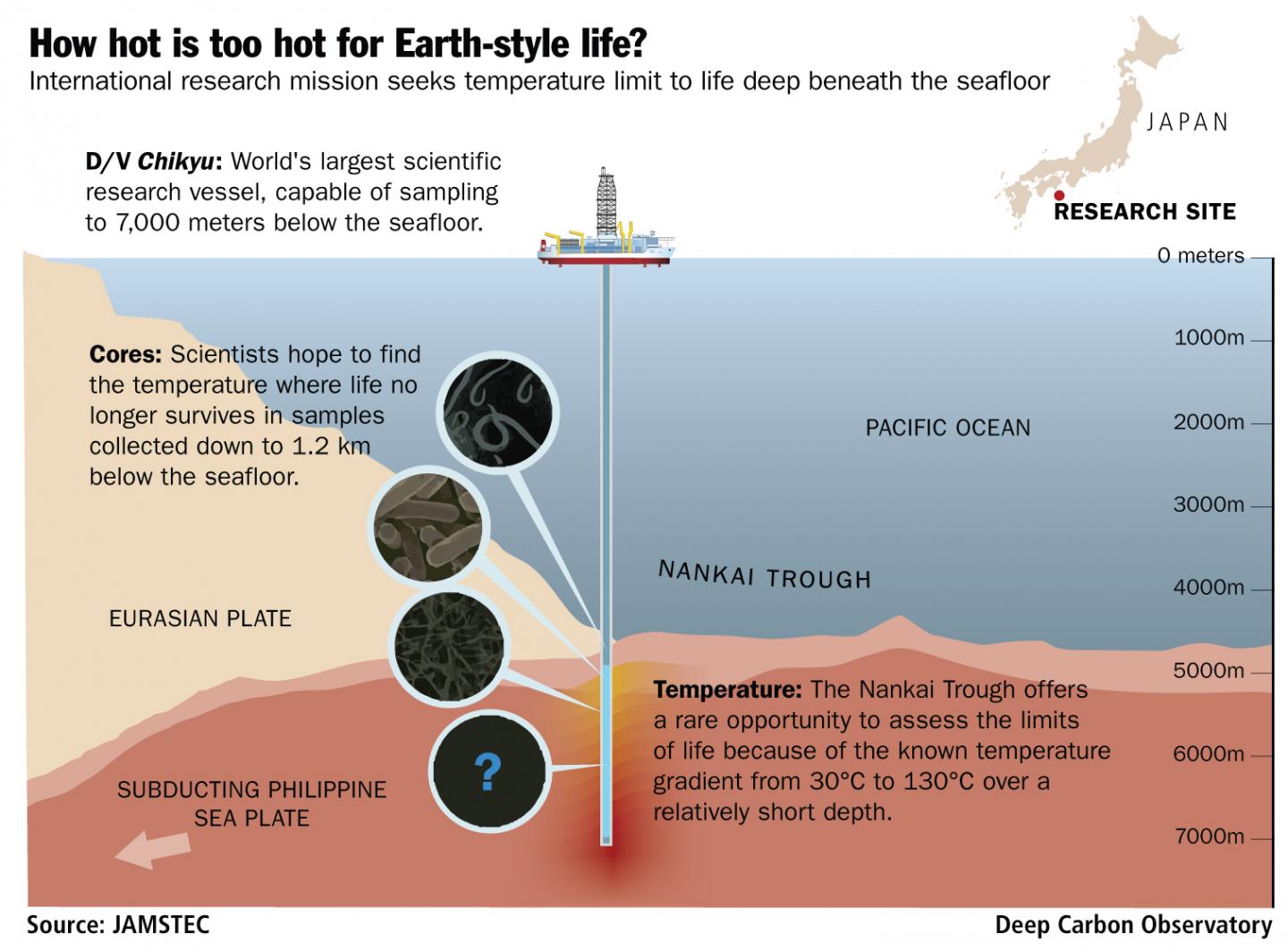 How Hot is Too Hot for Earth-style Life?