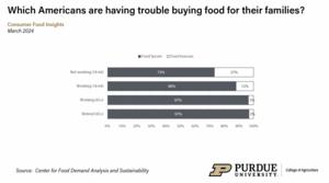 Americans having trouble buying food for their families