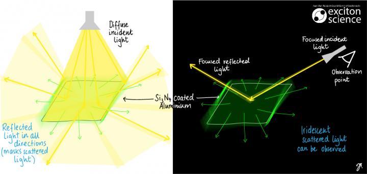 Illustration explaining scattering effect