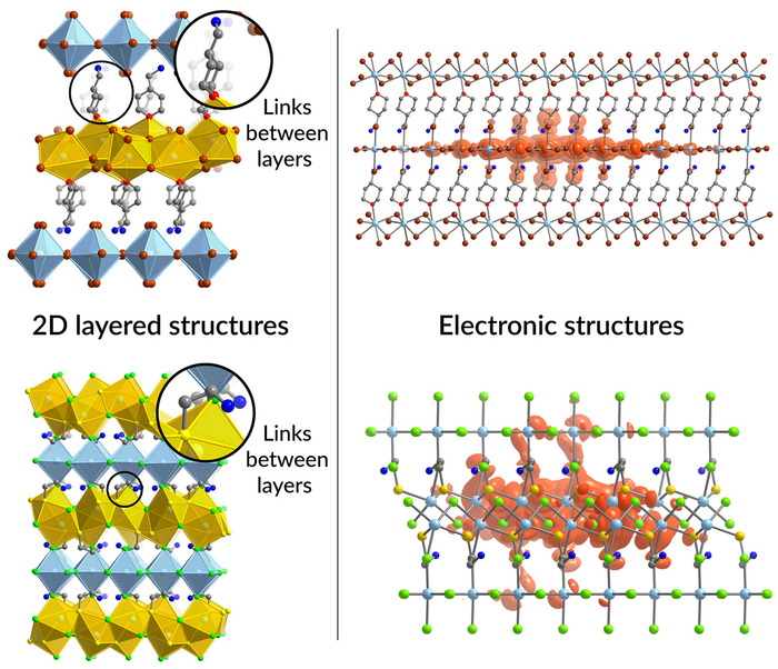 How links between 2D layers shape electronic structure
