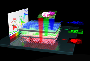 Empowered Vertical Color Sensor