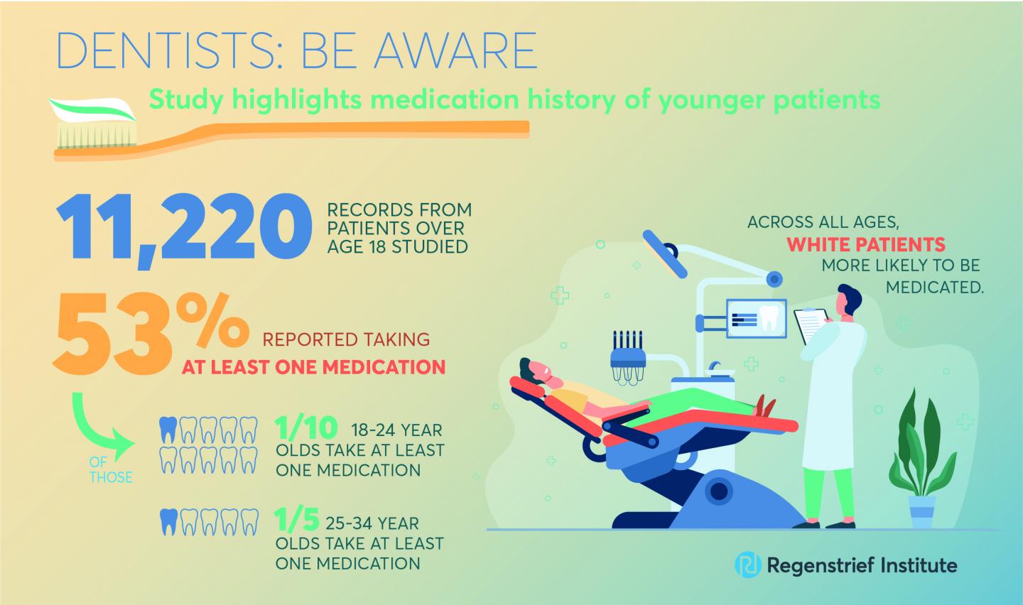 Dentists Need to Be Aware of Medication History even in Younger Adult Patients