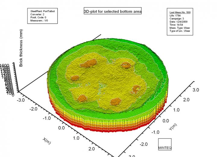 Better Stirring, Better Steel