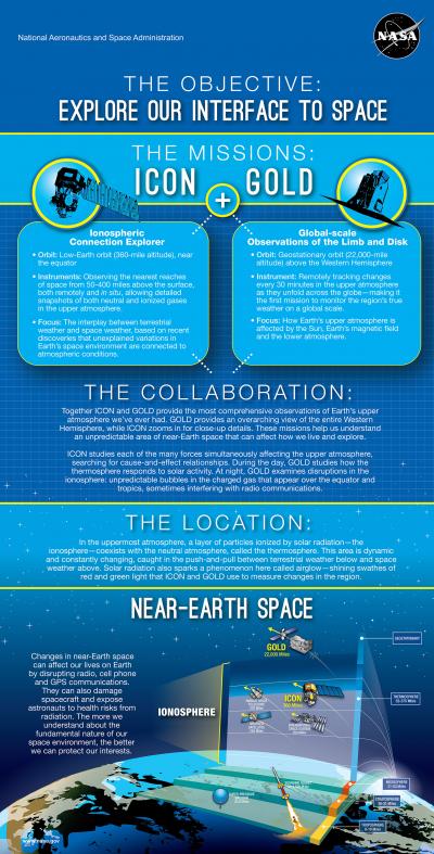 ICON-GOLD Infographic