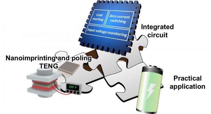 Image of the Triboelectric Nanogenerator and Integrated Circuit Developed by the Research Team