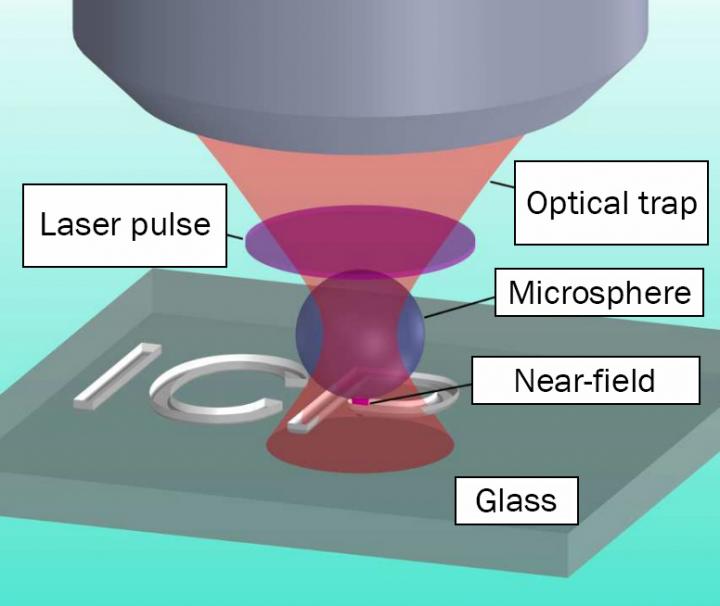 The Experimental Setup