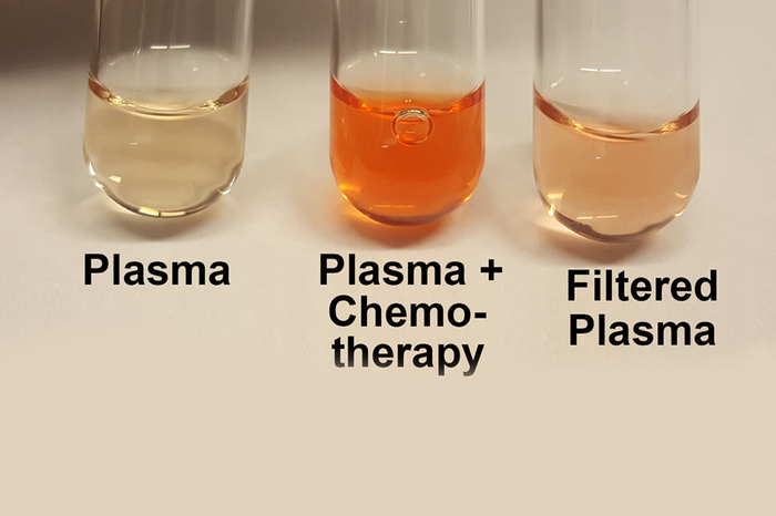 Filtering out chemotherapy