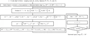 A novel sparse SAR unambiguous imaging method based on mixed-norm optimization