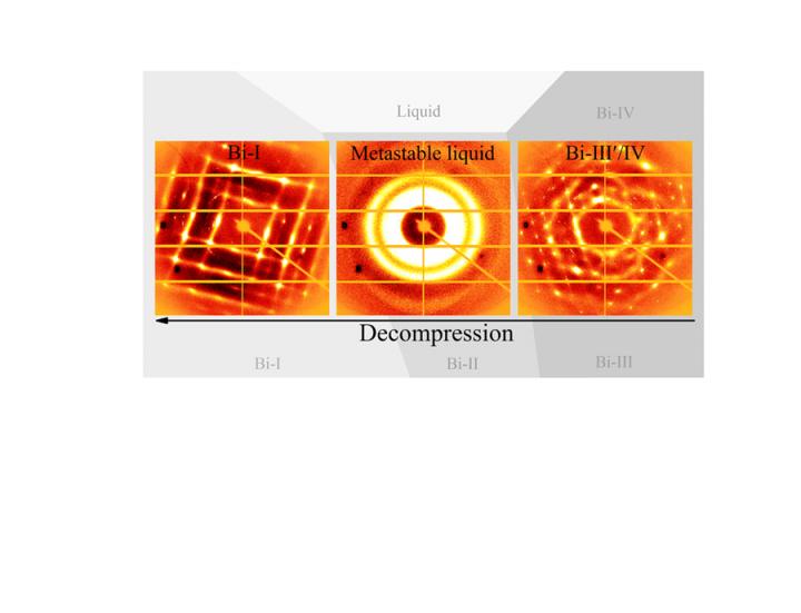 Decompression of Bismuth