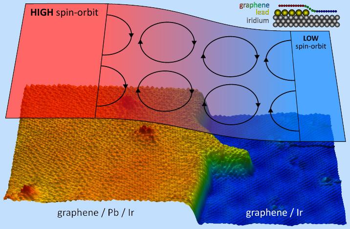 Sea of Graphene