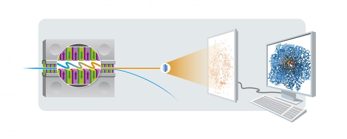 Crystallography