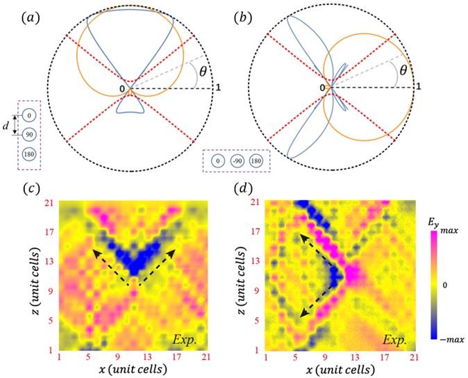 Unidirectional excitation of hyperbolic bulk modes