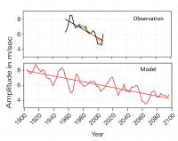 Changes in the Quasibiennial Oscillation