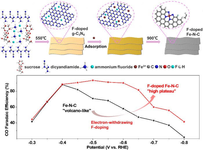 uses of fluorine