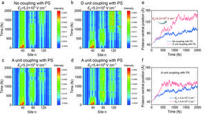 Evaluation of the electron transport behavior in donor polymer through theoretical calculation