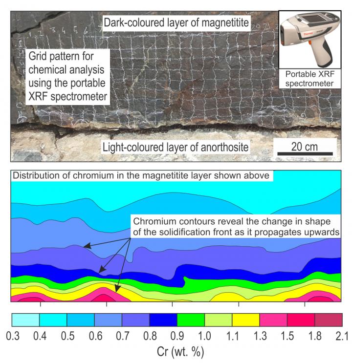 Magnetitite Layer