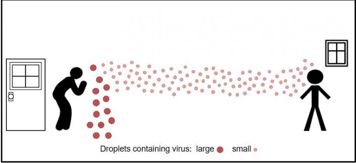 Spread of smallest virus droplets