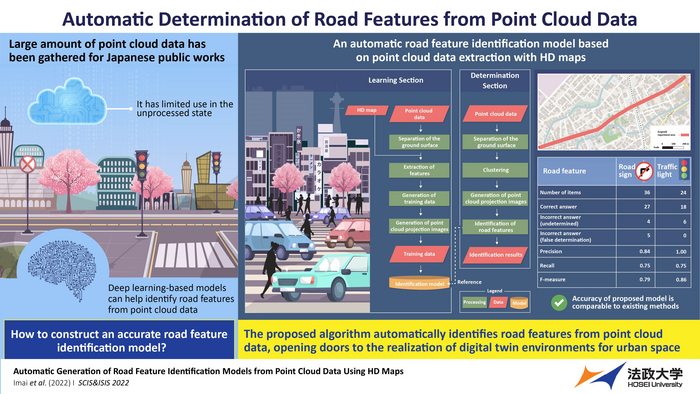 Algorithm for determination of road features from point cloud data