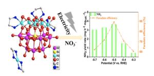 Nickel-added polyoxometalates as effective electrocatalytic catalysts