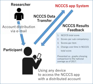 How the NCCCS app works