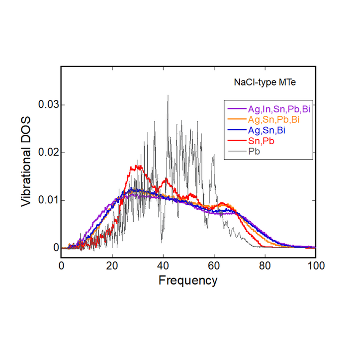 Glassiness of high-entropy alloys.