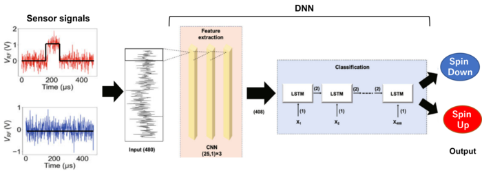 Fig.1