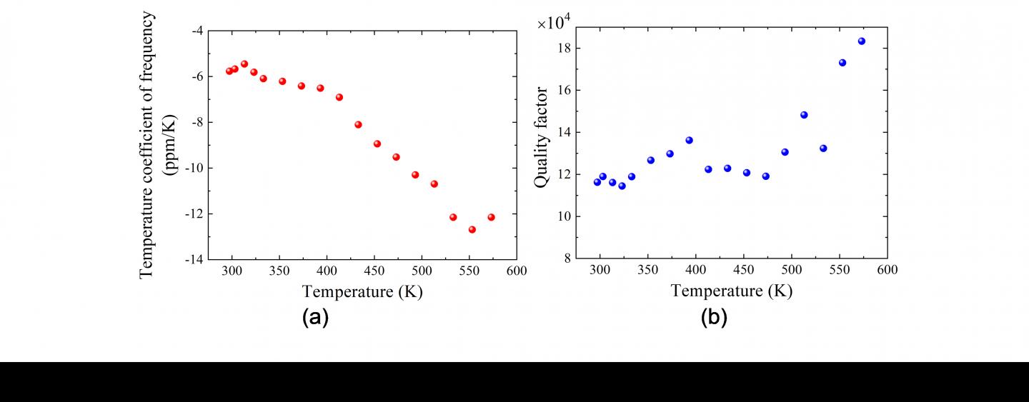 Temperature Comparison
