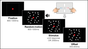 Visual Processing is Slower in Children with Dyslexia