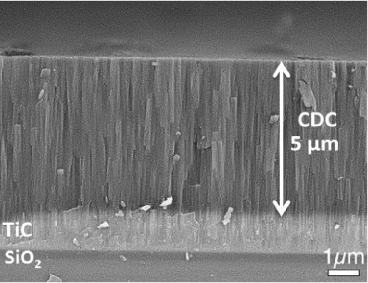 Layered Carbon Film