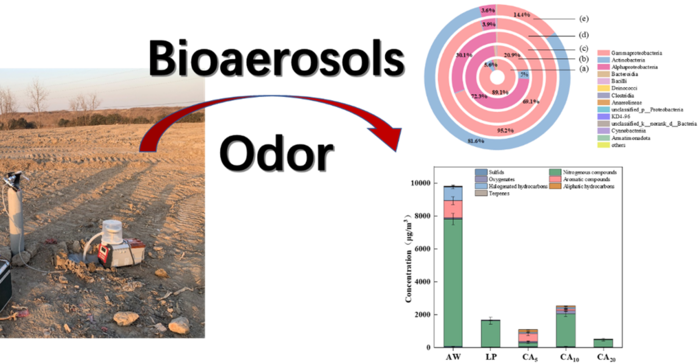 Behinds “NIMBY effects”, be wary of bioaerosols from Waste disposal