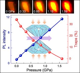 Fluorescence Micrographs and PL uder HP