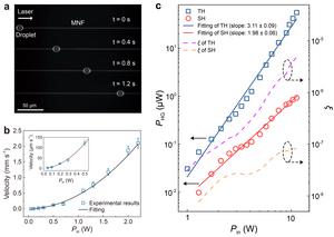 Figure 2 | High-power optical applications using silica MNFs.