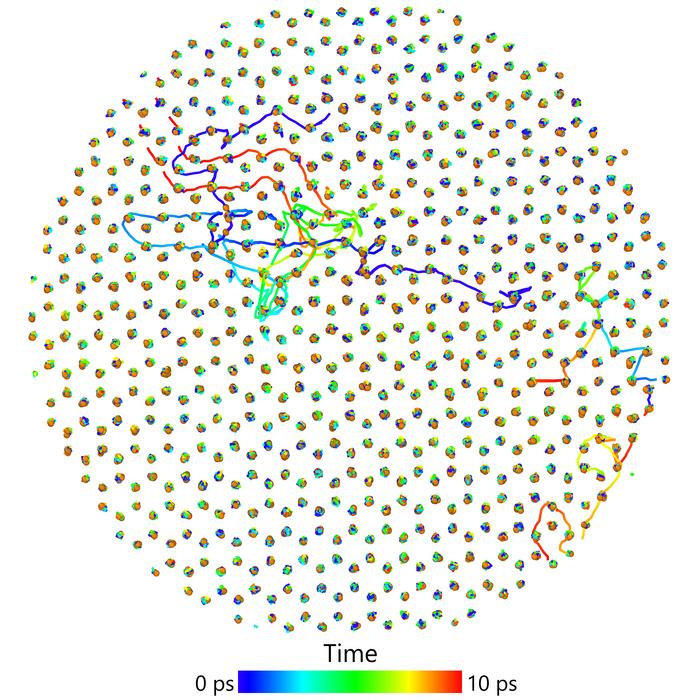 Atomic motion still