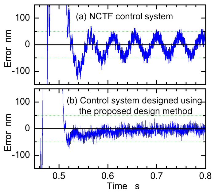 Benefit of proposed control system