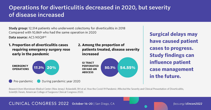 22_CC_Abstract_DiverticulitisCOVID-19 Infographic