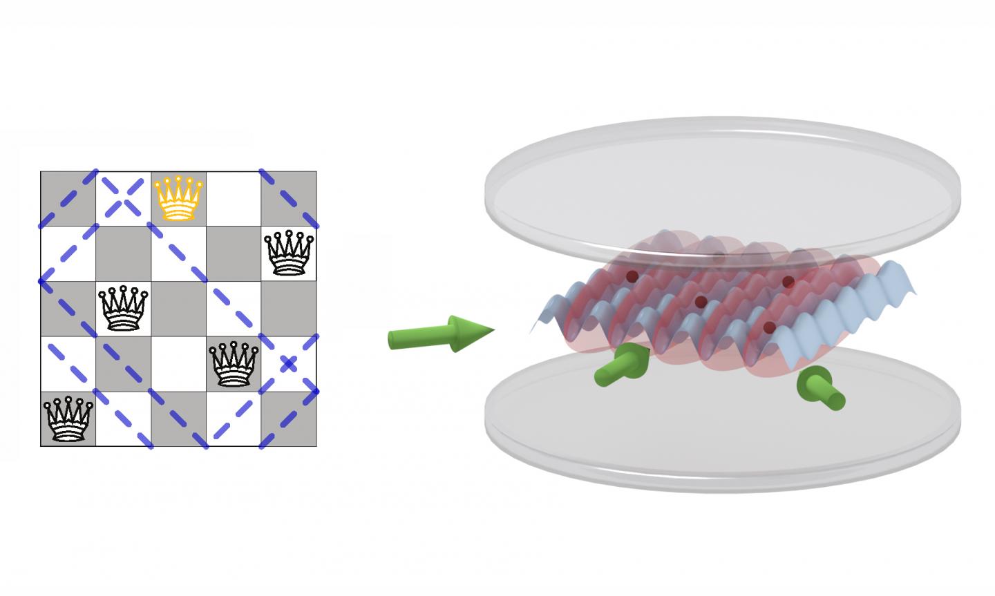 A Quantum Chessboard