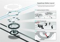 Hyperloop Station Layout