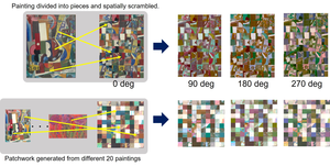 Figure 2: Spatial composition of the painting was scrambled to make what was painted difficult to distinguish