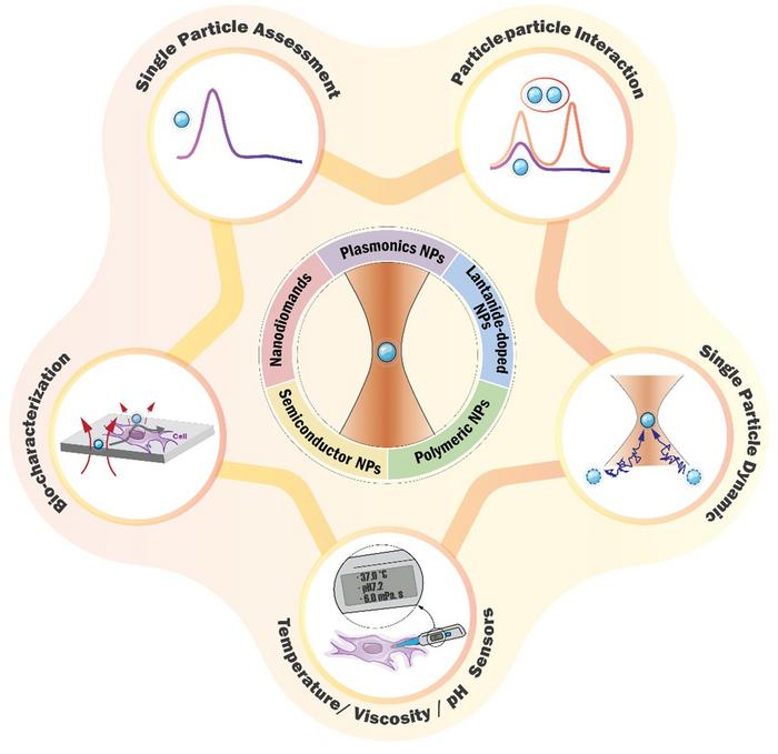 FIG 1 [IMAGE] | EurekAlert! Science News Releases