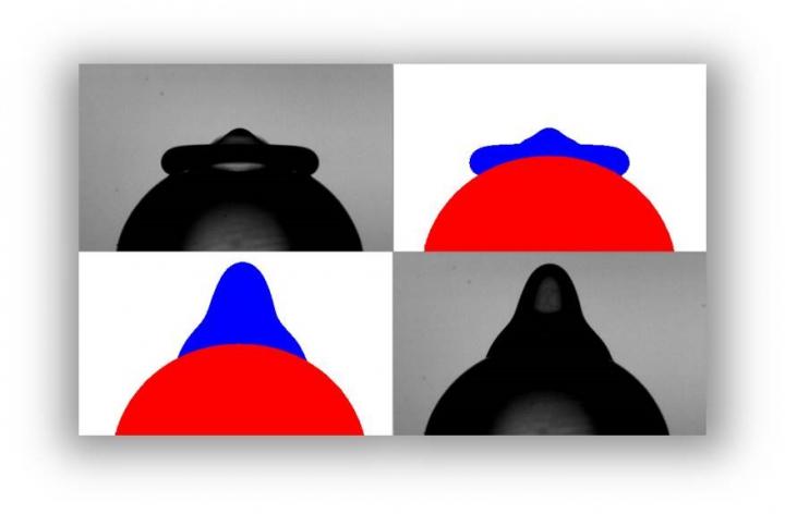 Contact Angles at Different Stages