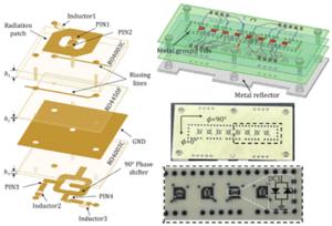 Diagram of the proposed antenna element and an experimental sample of a phased array system