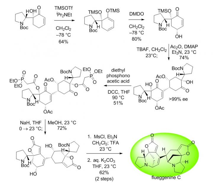 Figure 3 Image Eurekalert Science News Releases 6025