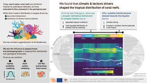 Pioneering study shows climate played crucial role in changing location of ancient coral reefs