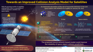 Infographics for the article