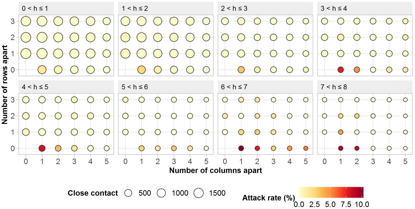 Attack Rate