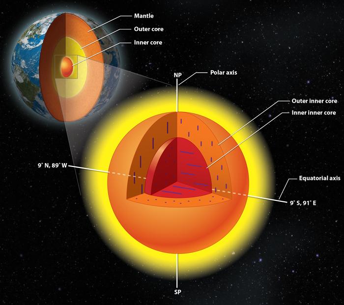 The Earth's Inner-Inner Core