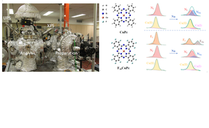 Protection of sodium metal anodes meets in situ photoelectron spectroscopy