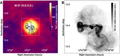 Radio Galaxy M 87 as Seen at Very High Energies by H.E.S.S.